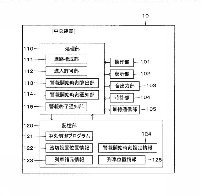 6006753-踏切保安システム、中央装置及び踏切制御装置 図000007