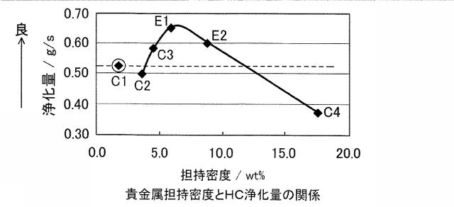 6010205-排ガス浄化用触媒 図000007