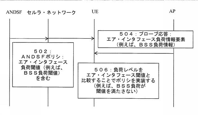 6010825-ネットワーク検出および選択のためのシステムおよび方法 図000007