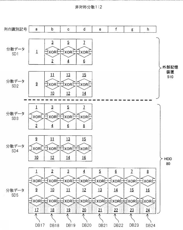 6011775-分散装置、復元装置、分散方法、復元方法及び分散復元システム 図000007