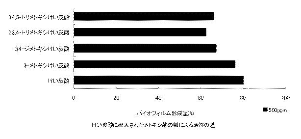 6016342-口腔用組成物 図000007