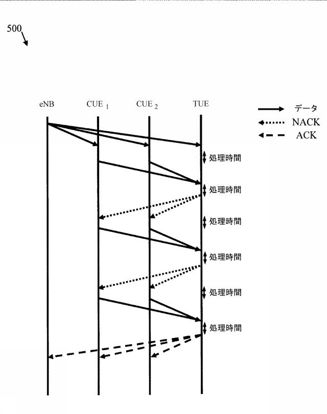 6020866-セルラ統合Ｄ２Ｄ通信のための端末グループベースのＨＡＲＱのためのシステムおよび方法 図000007