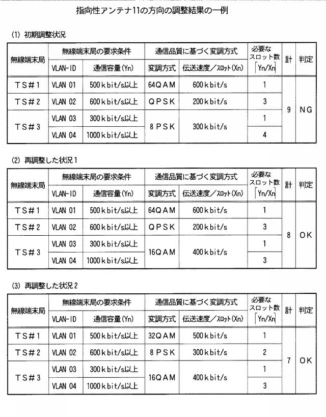 6023114-アンテナ方向調整方法および無線基地局装置 図000007