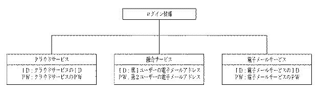 6023382-クラウドサービスと電子メールサービスの融合システム及び方法 図000007