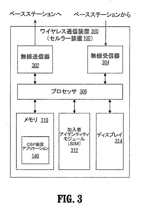 6023802-ワイヤレス音声、データ及びメッセージングネットワークサービスのためのコアサービスプラットホーム 図000007