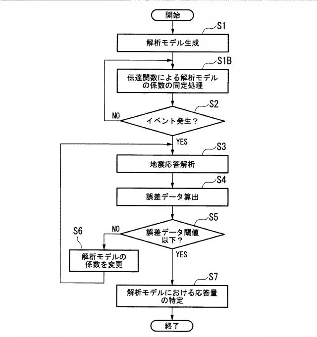 6027797-建物耐震性評価システム及び建物耐震性評価方法 図000007