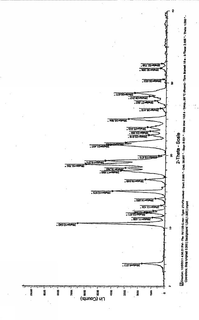 6030760-メシル酸イマチニブ結晶型αの製造方法 図000007