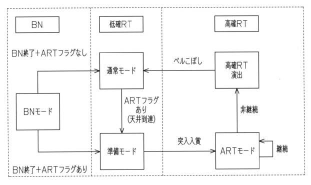 6031338-遊技機 図000007