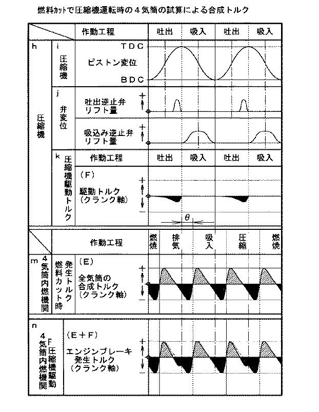 6032579-内燃機関の過給装置 図000007