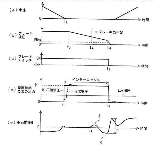 6039094-有段変速機構の制御装置 図000007