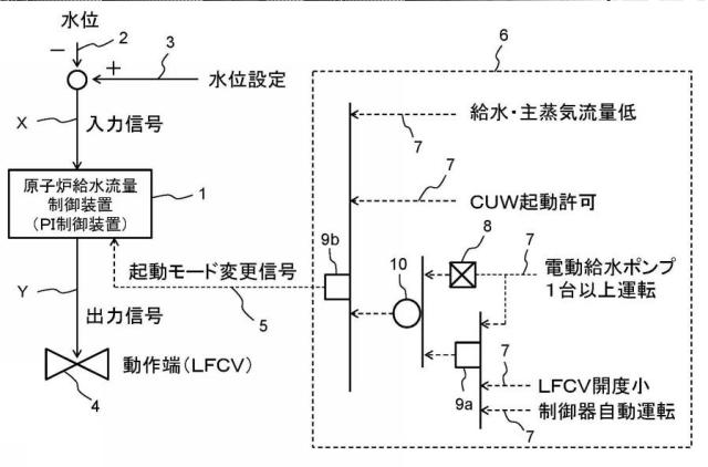 6045367-原子炉給水流量制御装置 図000007