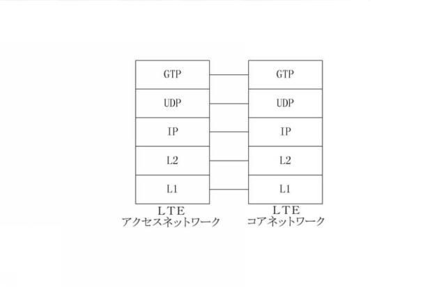 6045689-コンバージェンスネットワークのデータ伝送を実現する方法、ＵＥ及び３ＧＰＰアクセスネットワーク装置 図000007