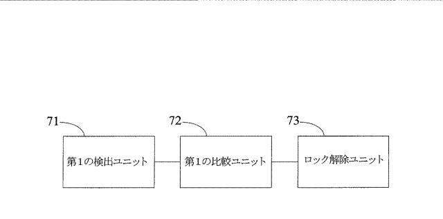 6046829-スクリーンロック解除方法、装置、端末、プログラム及び記録媒体 図000007