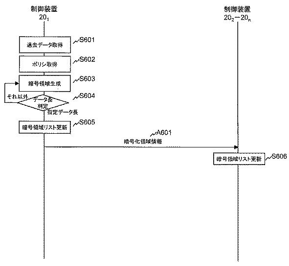 6051093-暗号通信システム 図000007