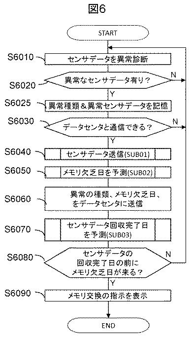 6051311-異常診断方法、及びその装置 図000007