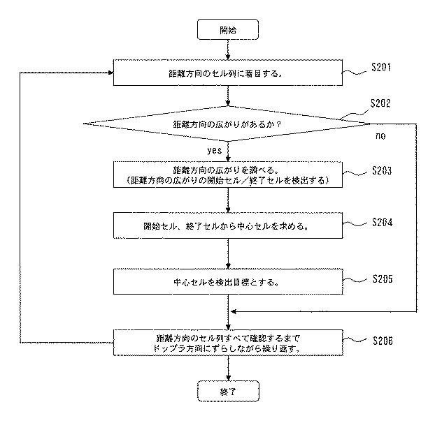 6051575-目標検出方法および目標検出装置 図000007