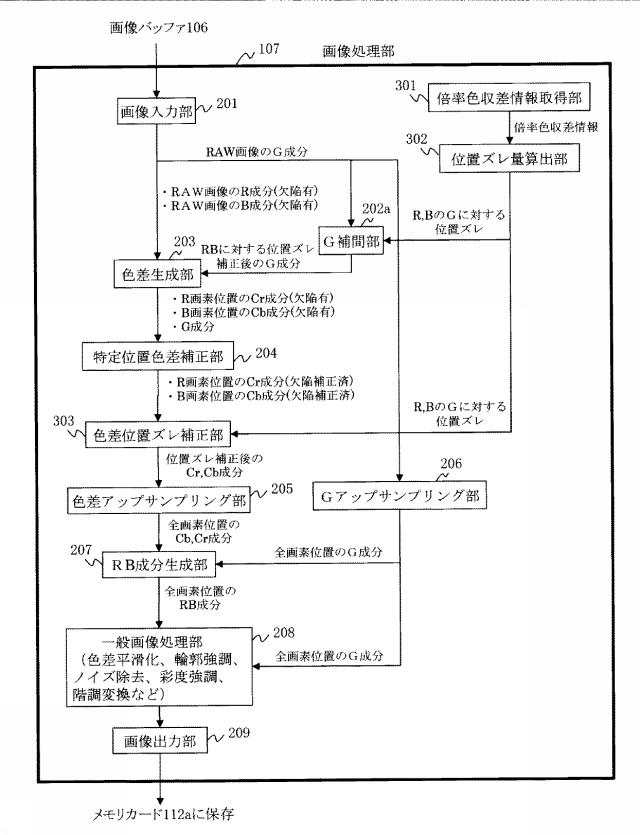 6051592-画像処理装置および撮像装置 図000007