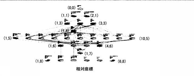 6051724-設計支援プログラム、設計支援装置、及び設計支援方法 図000007