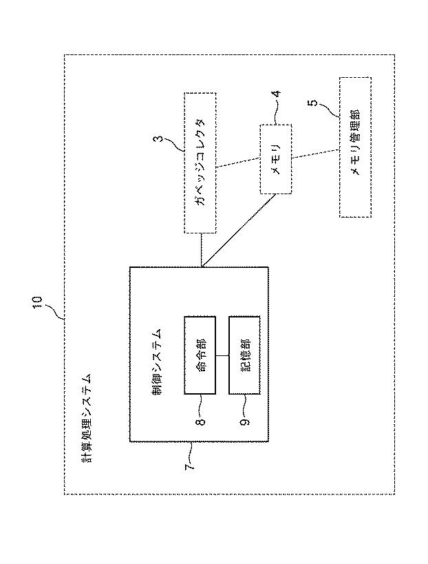6051733-制御システム、制御方法、及び、制御プログラム 図000007
