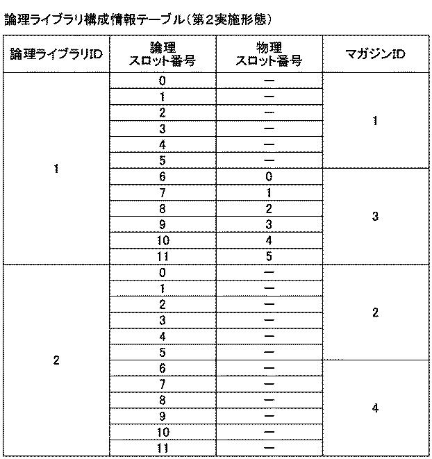 6051737-ライブラリ装置、パーティション制御方法およびパーティション制御プログラム 図000007