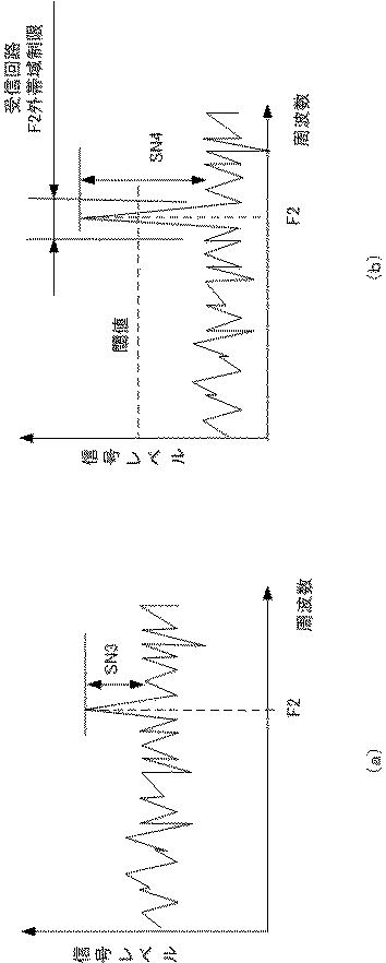 6051787-通信装置及び通信方法 図000007