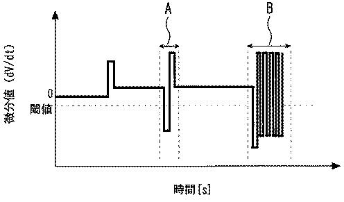 6051831-評価装置 図000007