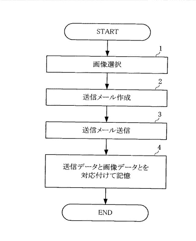 6051866-携帯端末装置 図000007