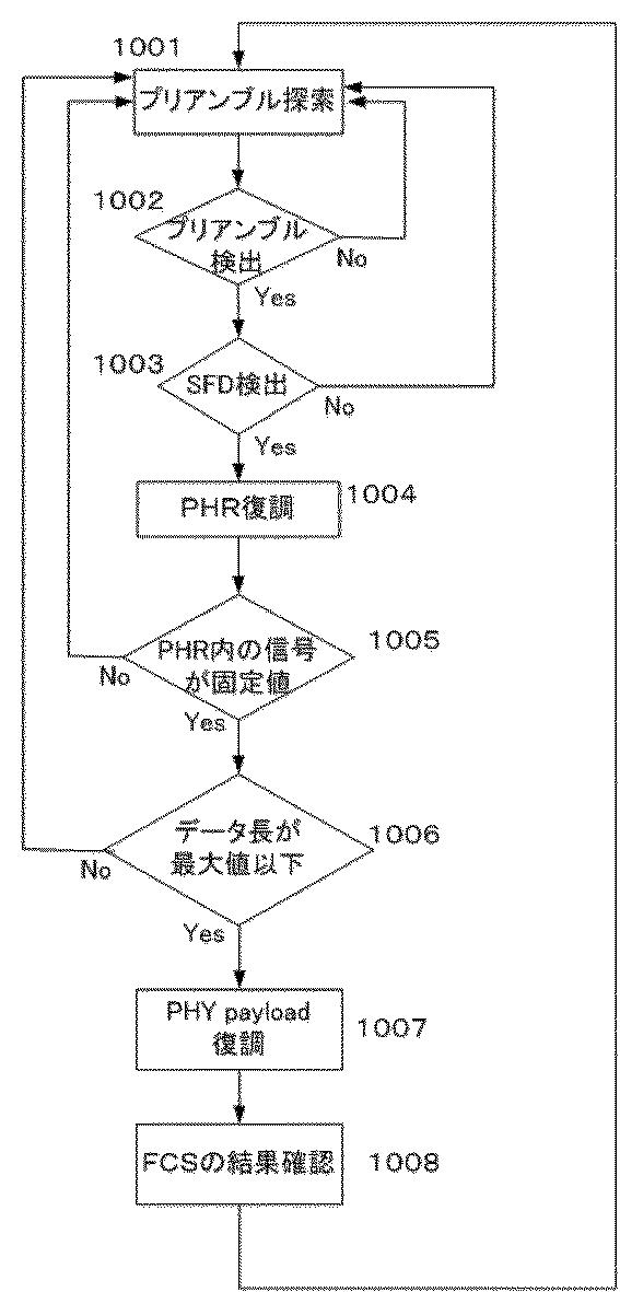 6051959-通信方法および通信装置 図000007