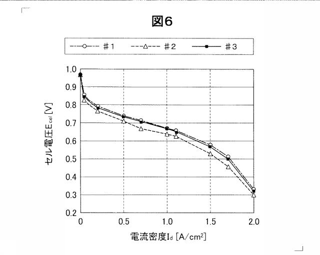 6052049-燃料電池システム 図000007