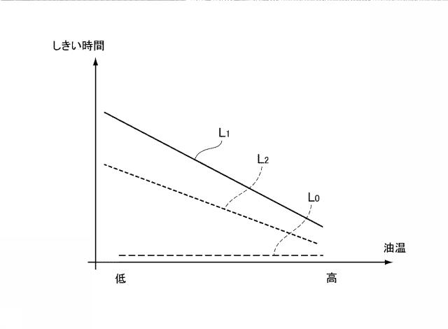 6052087-ハイブリッド車両の制御装置 図000007