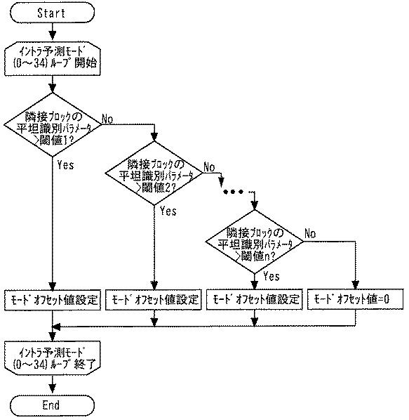 6052319-動画像符号化装置 図000007