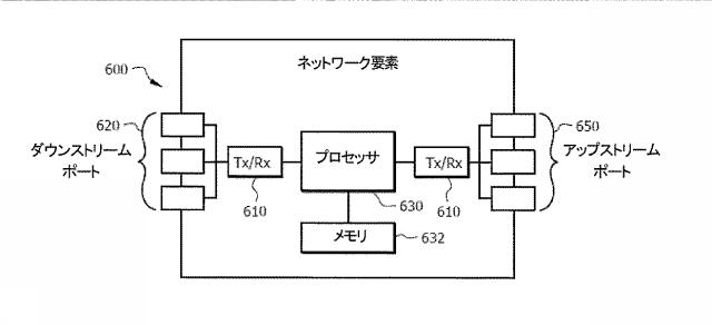 6052391-盗聴に対するＩＰｓｅｃ通信のパフォーマンス及びセキュリティの向上 図000007