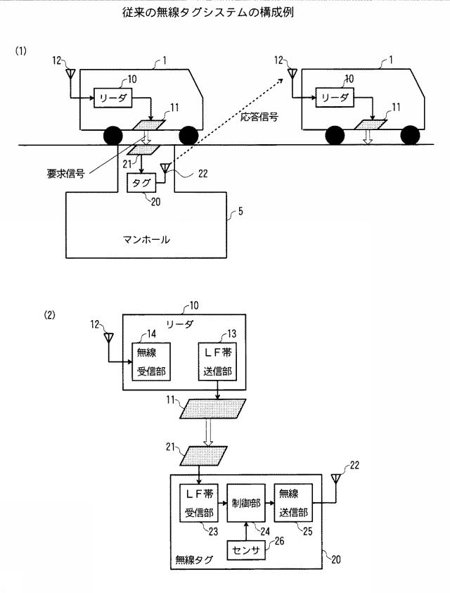 6052885-センサデータ送信装置およびセンサデータ送信方法 図000007