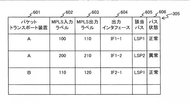 6053003-伝送システム、伝送装置、及び伝送方法 図000007