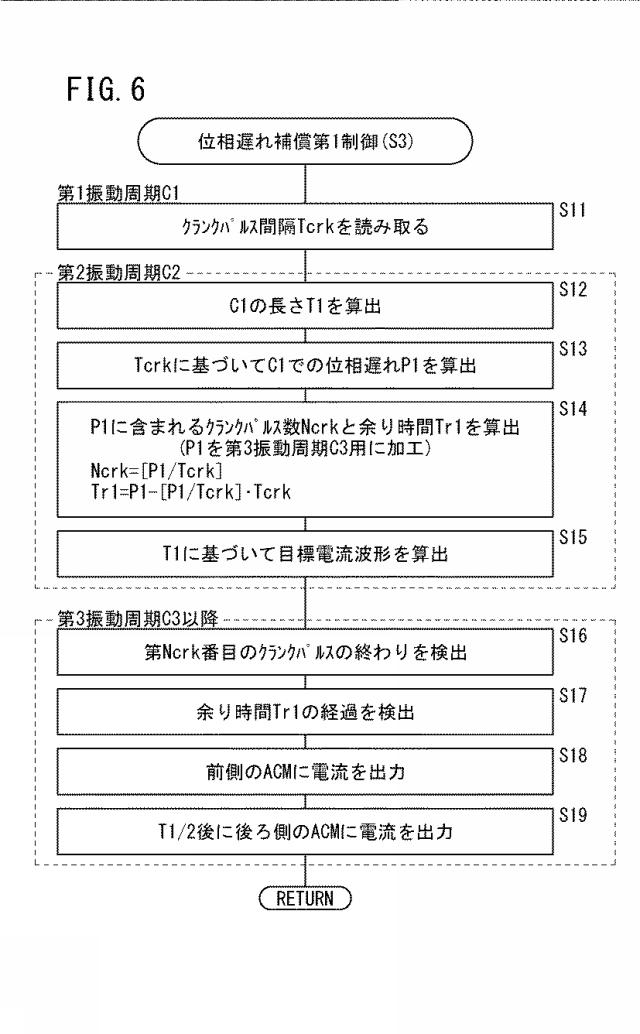 6053021-エンジンマウント制御装置及び車両 図000007