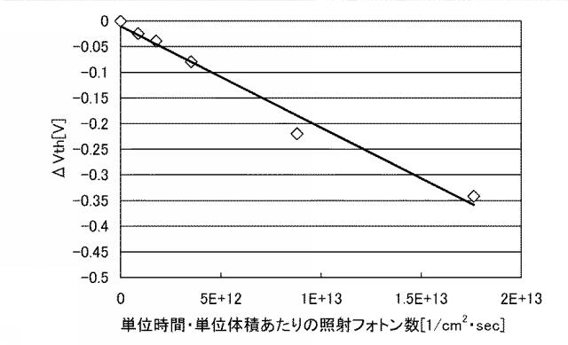 6053207-半導体装置 図000007