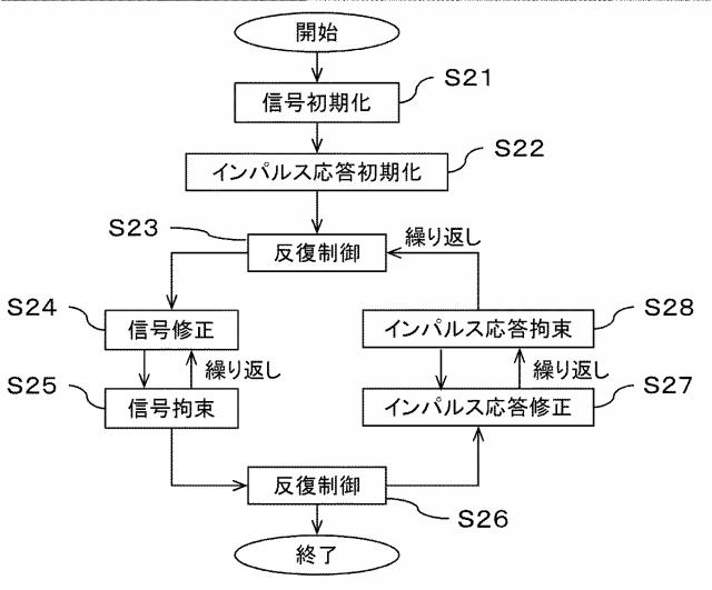 6053265-情報処理装置および情報処理方法 図000007
