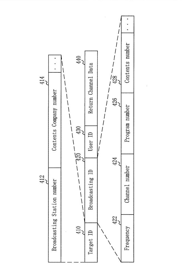 6053953-放送システムのアップリンク情報伝送装置及び方法 図000007
