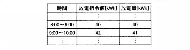 6054122-鉄道電力管理装置 図000007