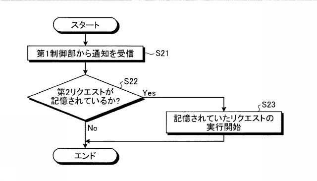 6054203-情報処理装置、デバイス制御方法及びプログラム 図000007