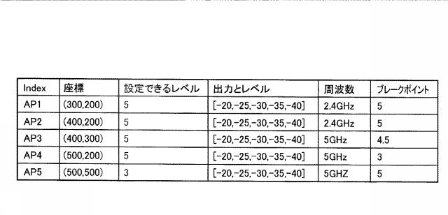 6055398-出力決定方法、出力決定装置及び出力決定プログラム 図000007