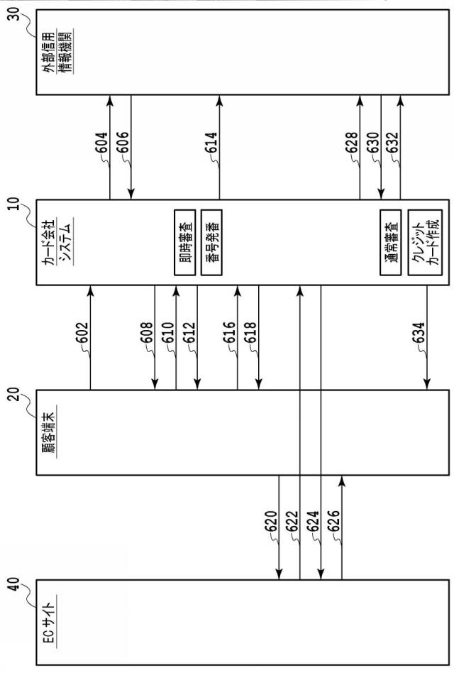 6067909-クレジットカードの即時発番システム及び即時発番方法 図000007