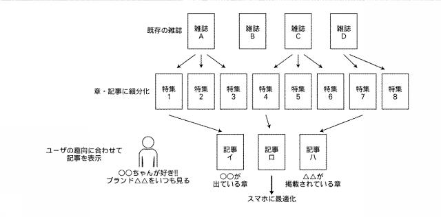 6072560-電子雑誌生成システムおよび電子雑誌生成方法並びに電子雑誌生成プログラム 図000007