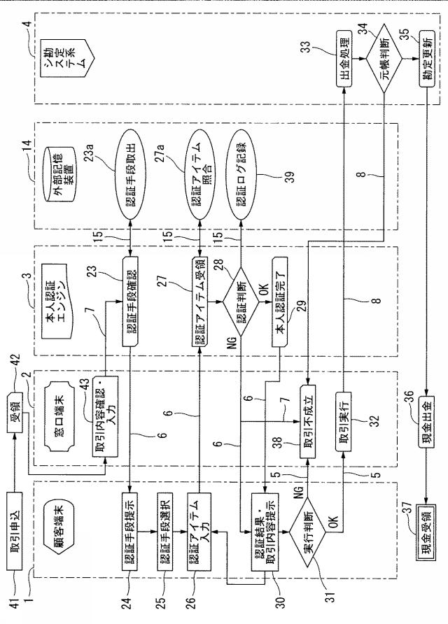6072736-金融機関の窓口取引における本人認証システム及びその取引方法 図000007