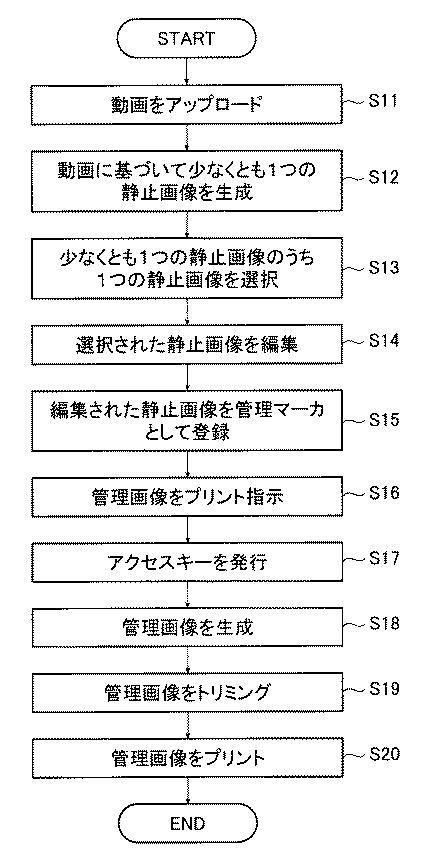 6074395-コンテンツ管理システム、管理コンテンツ生成方法、管理コンテンツ再生方法、プログラムおよび記録媒体 図000007