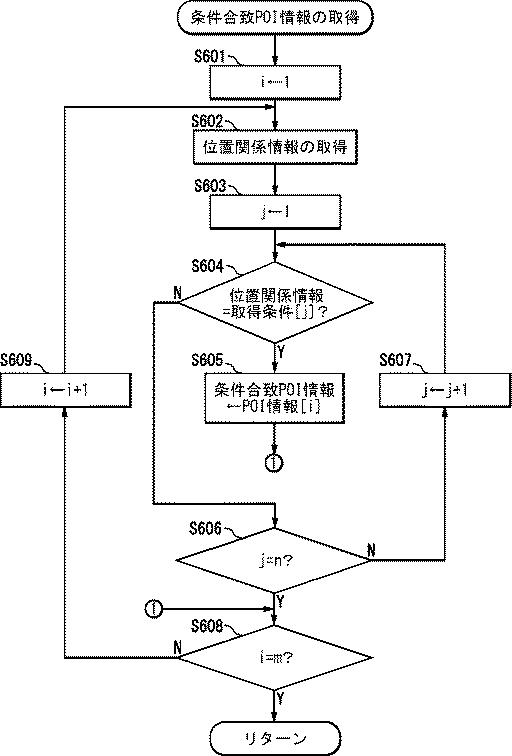 6076078-ナビゲーション装置、ナビゲーション方法、およびプログラム 図000007