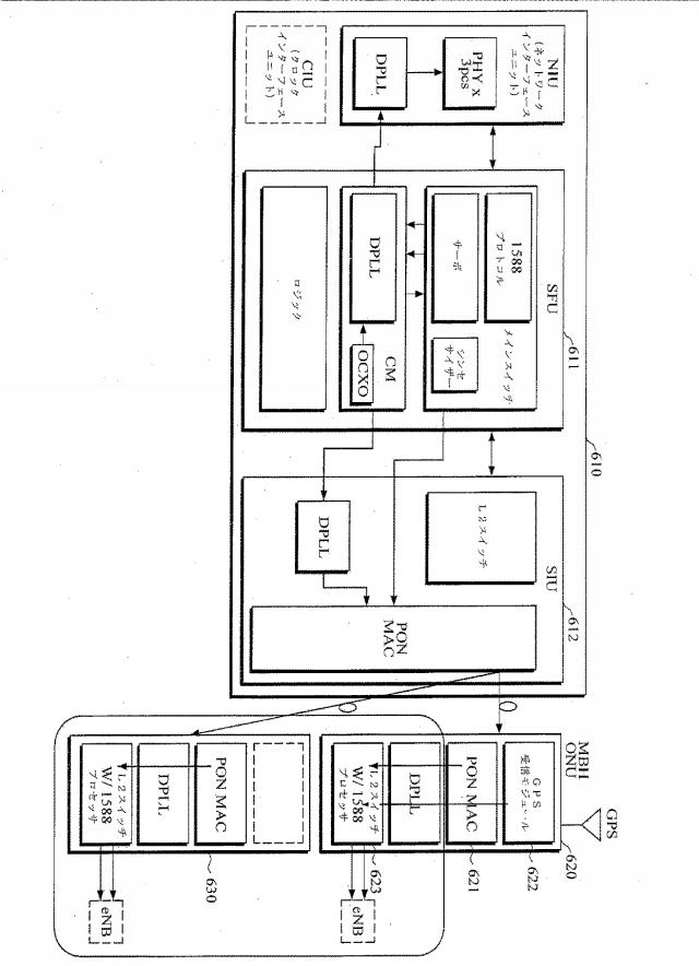 6077084-通信ネットワークの時刻同期化方法 図000007