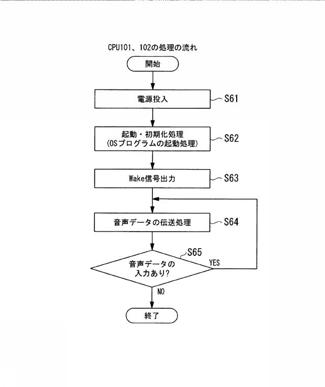 6080194-通信装置、通信方法およびプログラム 図000007