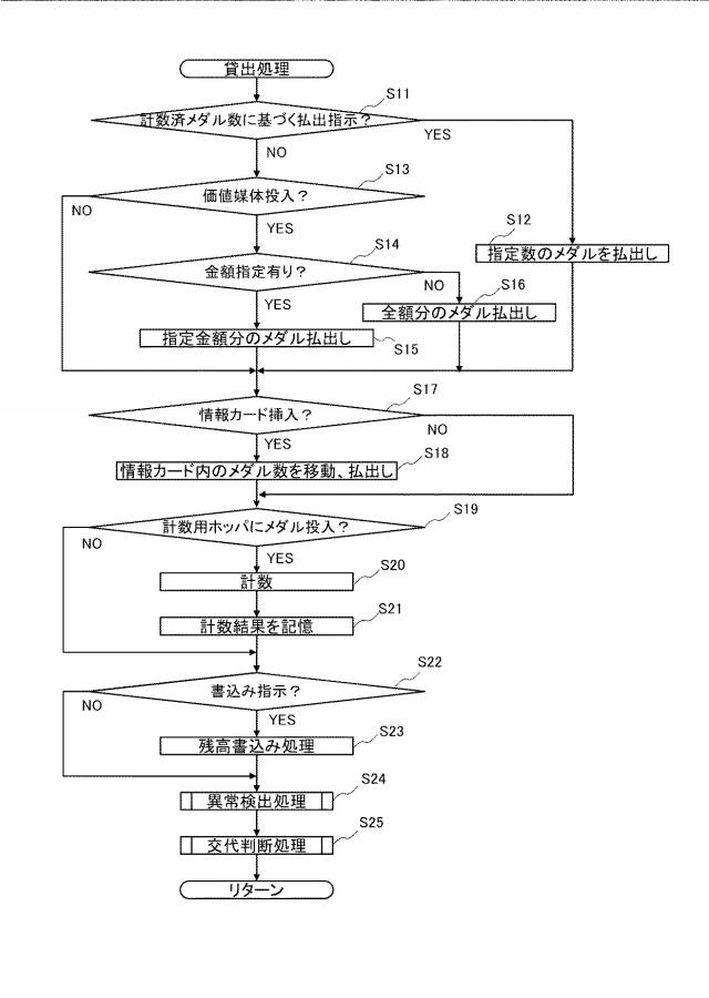 6082437-遊技場装置及び遊技場システム 図000007