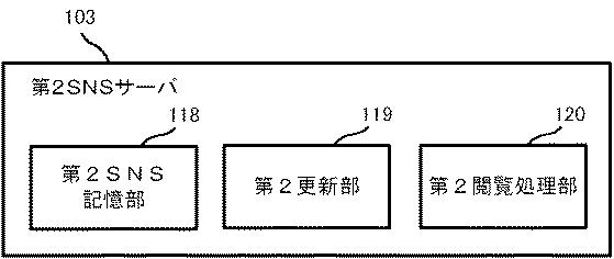 6083546-情報管理装置、情報管理方法及びプログラム 図000007